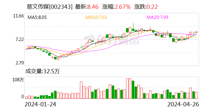 腾讯分分彩:慈文传媒:筹划回购公司股份